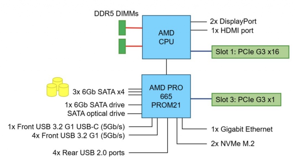 Lenovo-ThinkSystem-ST45-V3-Block-Diagram-1068x583.jpg
